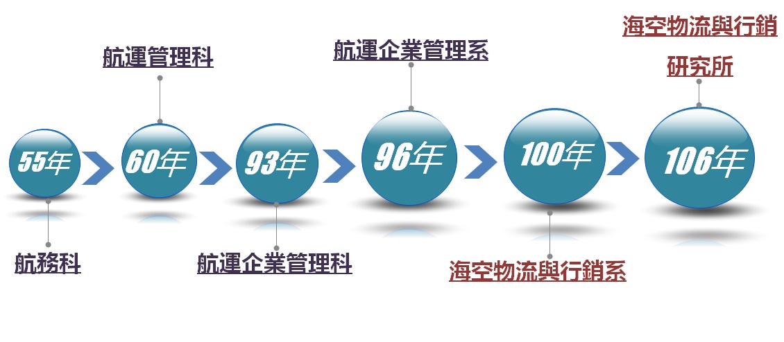 本系沿革