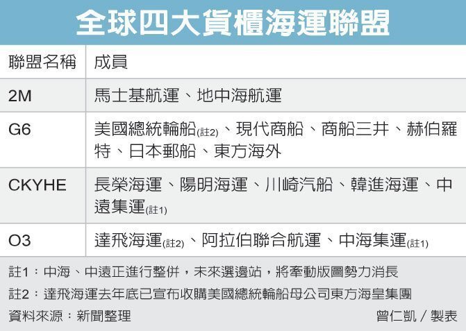 聯盟圖片