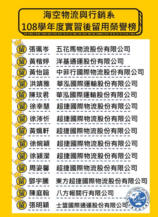 108學年度實習後留用榮譽榜圖片