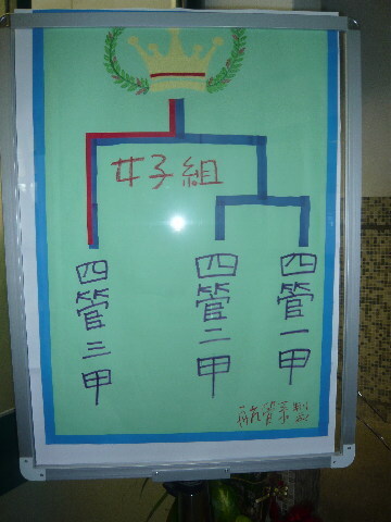 航管系列週體育競賽圖片